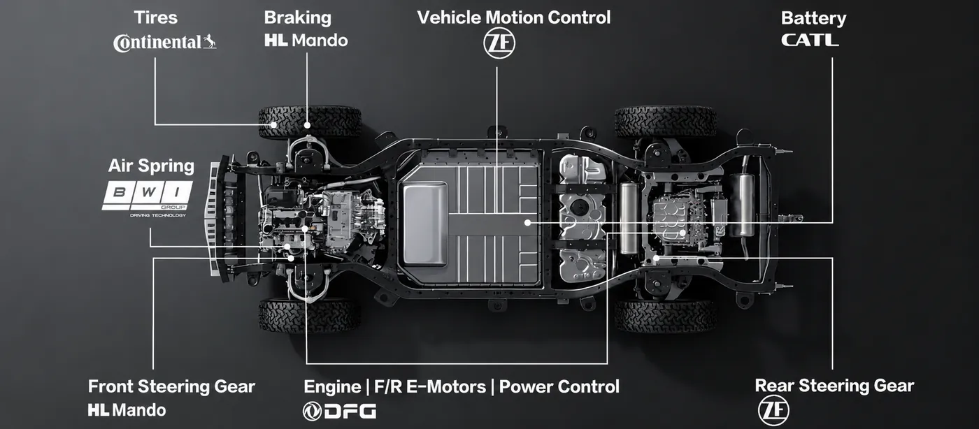 MHERO II — chassis architecture with supplier callouts